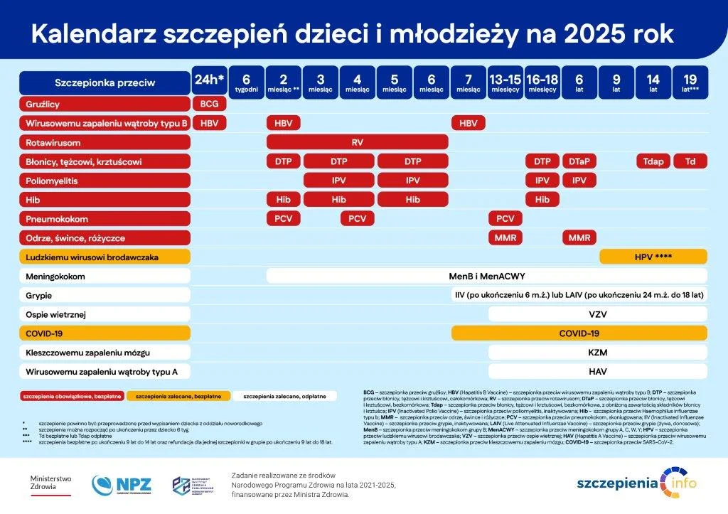 szczepienia